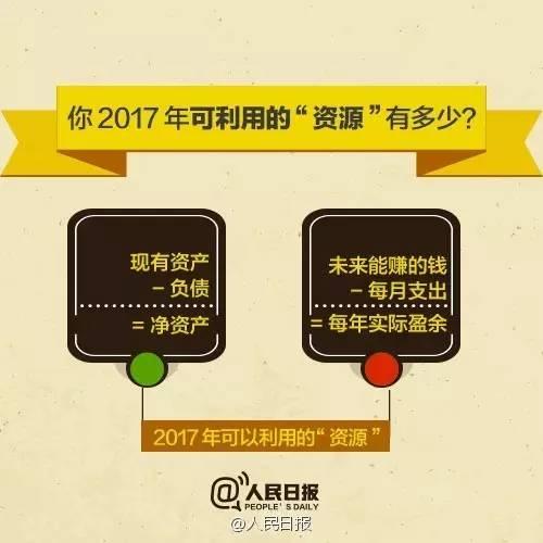 無論你的月收入多少，一定記得分成 3 份！