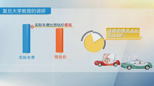 打車軟件“有鬼”，病根在于壟斷