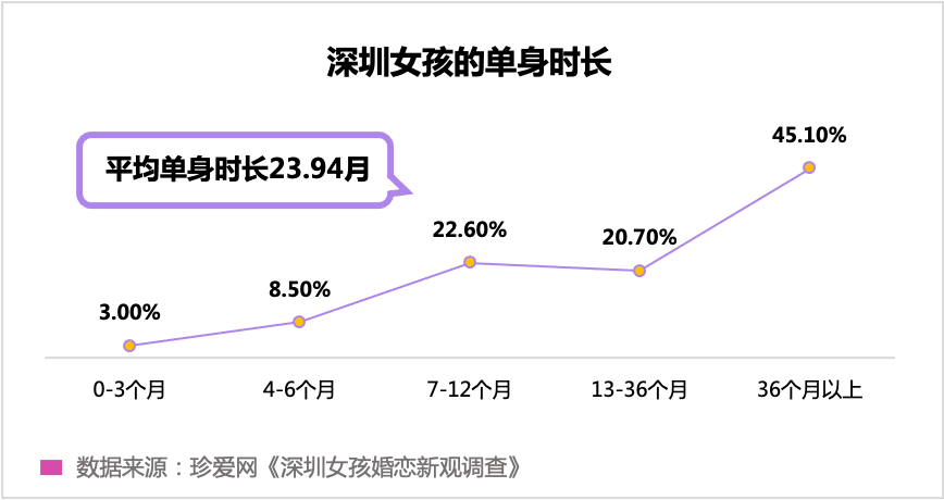 “孤獨經(jīng)濟”崛起，眾樂樂不如獨樂樂？
